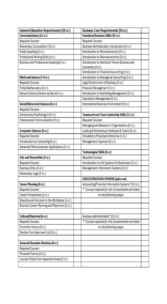 B.S. Degree Requirements Table